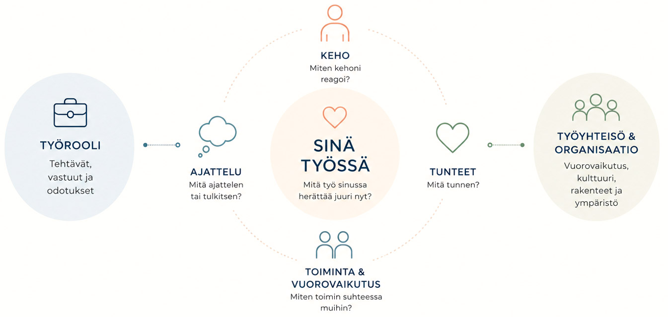 Näin työskentelemme